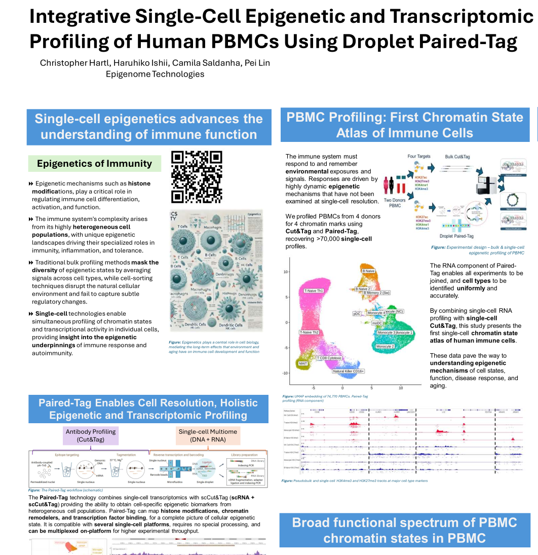 Thumbnail of PBMC profiling poster