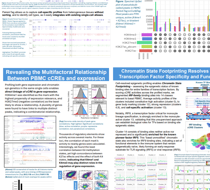 Thumbnail of PBMC profiling poster