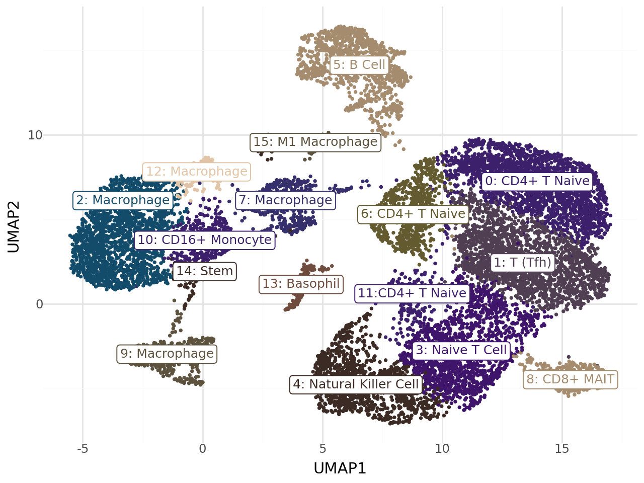scCUT&Tag H3K4me1 clustering visualization